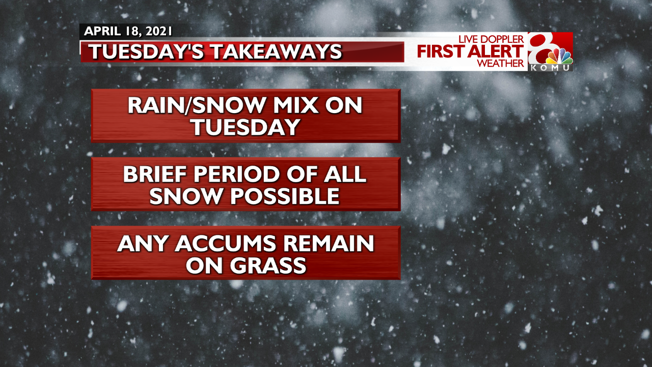 Weather Headlines.png